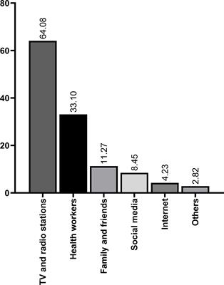 Poor knowledge and awareness of human papillomavirus and cervical cancer among adult females in rural Ghana